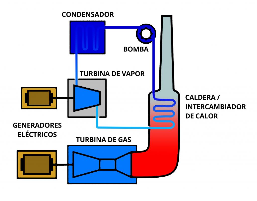 Esquema cogeneración