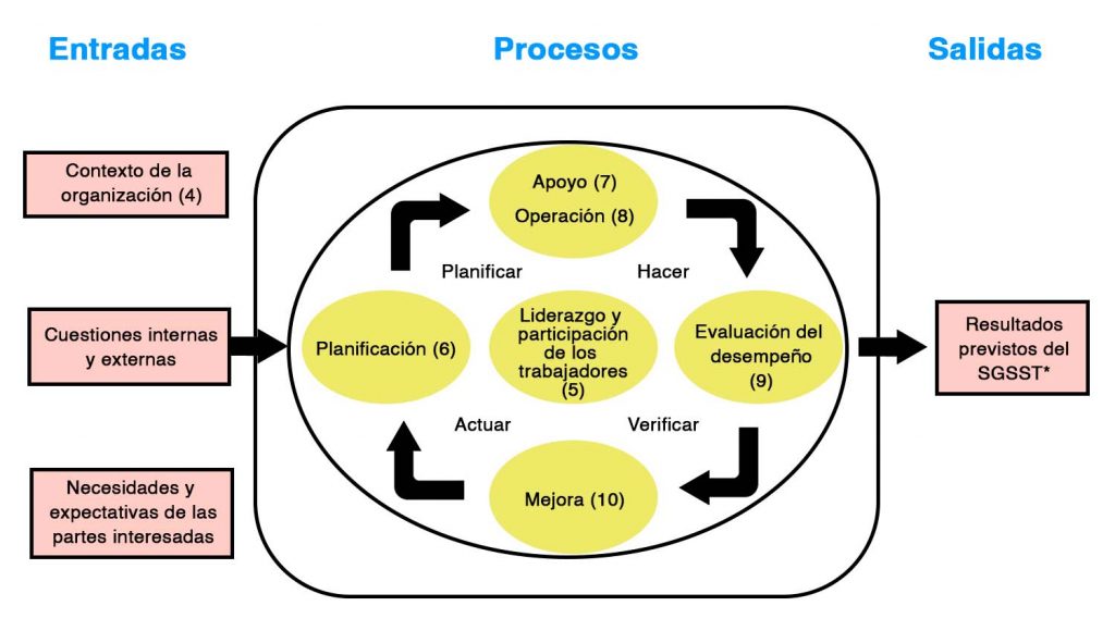 Mapa proceso resumen de ISO