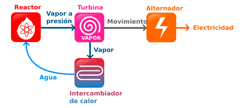 Esquema de funcionamiento