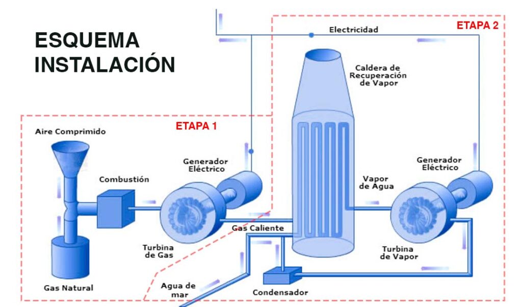 Esquema ciclo combinado